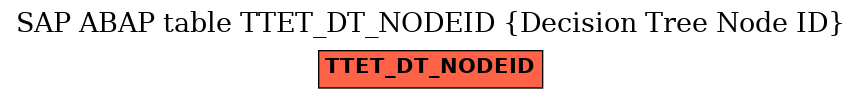 E-R Diagram for table TTET_DT_NODEID (Decision Tree Node ID)