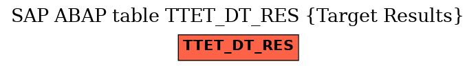 E-R Diagram for table TTET_DT_RES (Target Results)