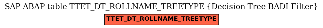 E-R Diagram for table TTET_DT_ROLLNAME_TREETYPE (Decision Tree BADI Filter)