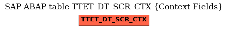 E-R Diagram for table TTET_DT_SCR_CTX (Context Fields)