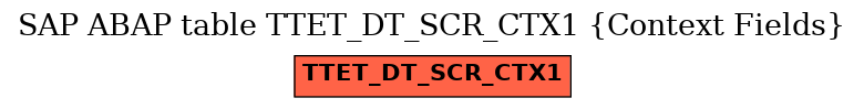 E-R Diagram for table TTET_DT_SCR_CTX1 (Context Fields)