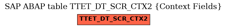 E-R Diagram for table TTET_DT_SCR_CTX2 (Context Fields)