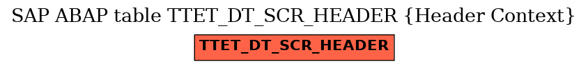 E-R Diagram for table TTET_DT_SCR_HEADER (Header Context)