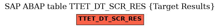 E-R Diagram for table TTET_DT_SCR_RES (Target Results)