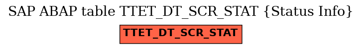 E-R Diagram for table TTET_DT_SCR_STAT (Status Info)