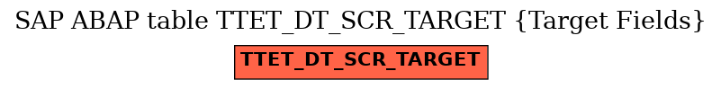 E-R Diagram for table TTET_DT_SCR_TARGET (Target Fields)