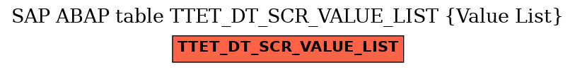 E-R Diagram for table TTET_DT_SCR_VALUE_LIST (Value List)