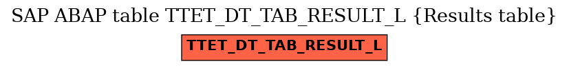 E-R Diagram for table TTET_DT_TAB_RESULT_L (Results table)