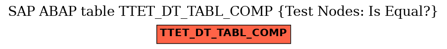 E-R Diagram for table TTET_DT_TABL_COMP (Test Nodes: Is Equal?)