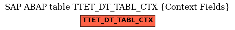 E-R Diagram for table TTET_DT_TABL_CTX (Context Fields)