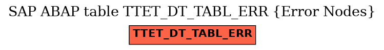 E-R Diagram for table TTET_DT_TABL_ERR (Error Nodes)