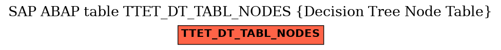 E-R Diagram for table TTET_DT_TABL_NODES (Decision Tree Node Table)