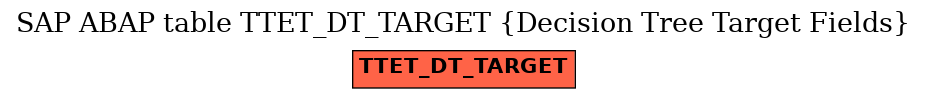 E-R Diagram for table TTET_DT_TARGET (Decision Tree Target Fields)