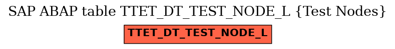 E-R Diagram for table TTET_DT_TEST_NODE_L (Test Nodes)
