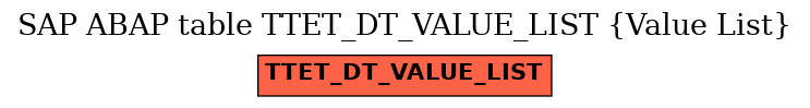 E-R Diagram for table TTET_DT_VALUE_LIST (Value List)