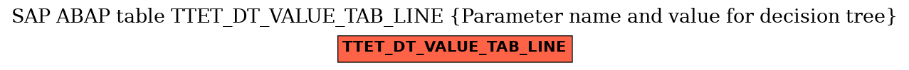 E-R Diagram for table TTET_DT_VALUE_TAB_LINE (Parameter name and value for decision tree)