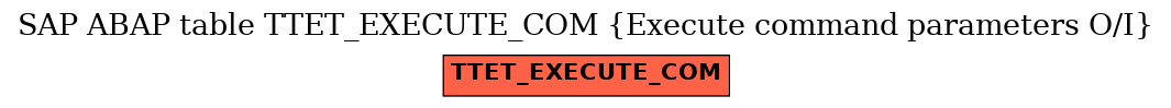 E-R Diagram for table TTET_EXECUTE_COM (Execute command parameters O/I)