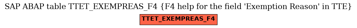 E-R Diagram for table TTET_EXEMPREAS_F4 (F4 help for the field 'Exemption Reason' in TTE)