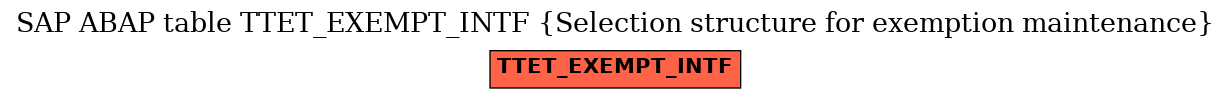 E-R Diagram for table TTET_EXEMPT_INTF (Selection structure for exemption maintenance)