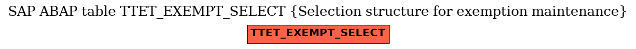 E-R Diagram for table TTET_EXEMPT_SELECT (Selection structure for exemption maintenance)