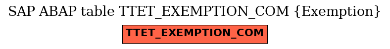 E-R Diagram for table TTET_EXEMPTION_COM (Exemption)