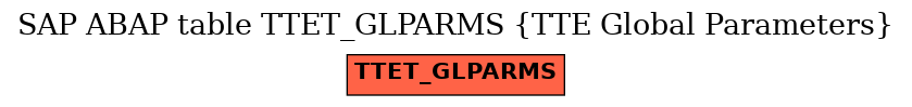 E-R Diagram for table TTET_GLPARMS (TTE Global Parameters)