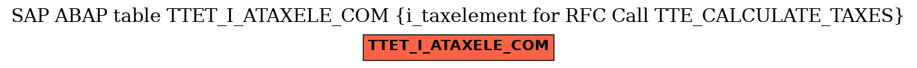 E-R Diagram for table TTET_I_ATAXELE_COM (i_taxelement for RFC Call TTE_CALCULATE_TAXES)