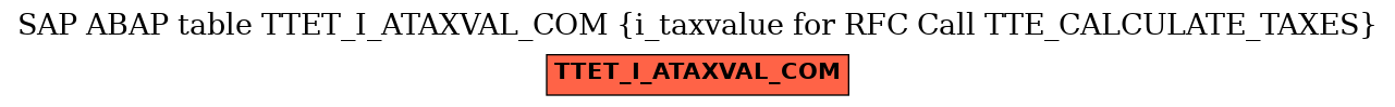 E-R Diagram for table TTET_I_ATAXVAL_COM (i_taxvalue for RFC Call TTE_CALCULATE_TAXES)