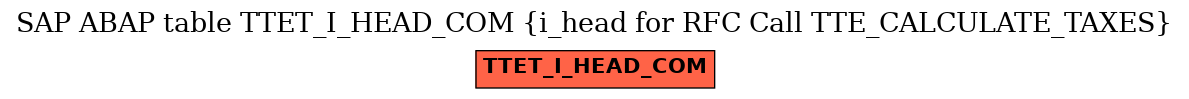 E-R Diagram for table TTET_I_HEAD_COM (i_head for RFC Call TTE_CALCULATE_TAXES)