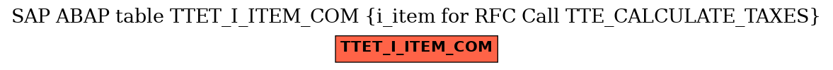 E-R Diagram for table TTET_I_ITEM_COM (i_item for RFC Call TTE_CALCULATE_TAXES)