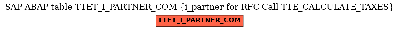 E-R Diagram for table TTET_I_PARTNER_COM (i_partner for RFC Call TTE_CALCULATE_TAXES)