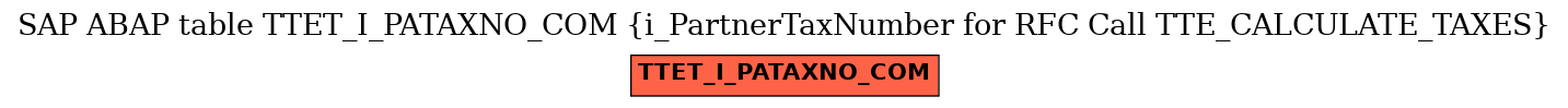 E-R Diagram for table TTET_I_PATAXNO_COM (i_PartnerTaxNumber for RFC Call TTE_CALCULATE_TAXES)