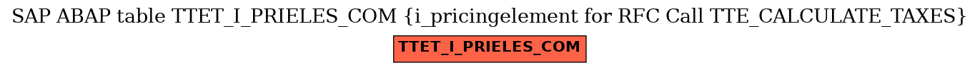 E-R Diagram for table TTET_I_PRIELES_COM (i_pricingelement for RFC Call TTE_CALCULATE_TAXES)