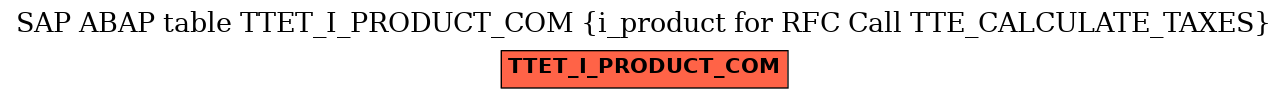 E-R Diagram for table TTET_I_PRODUCT_COM (i_product for RFC Call TTE_CALCULATE_TAXES)