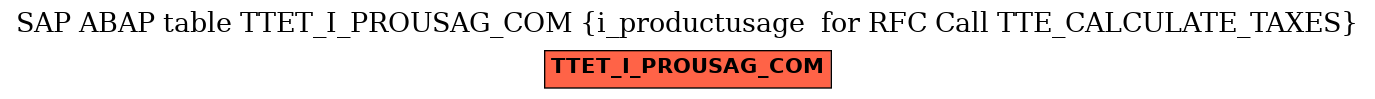 E-R Diagram for table TTET_I_PROUSAG_COM (i_productusage  for RFC Call TTE_CALCULATE_TAXES)