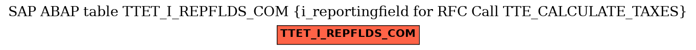 E-R Diagram for table TTET_I_REPFLDS_COM (i_reportingfield for RFC Call TTE_CALCULATE_TAXES)