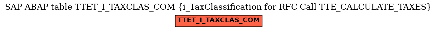 E-R Diagram for table TTET_I_TAXCLAS_COM (i_TaxClassification for RFC Call TTE_CALCULATE_TAXES)