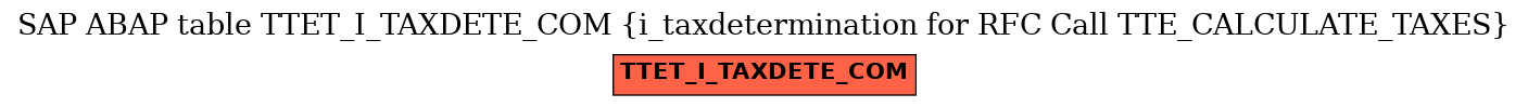 E-R Diagram for table TTET_I_TAXDETE_COM (i_taxdetermination for RFC Call TTE_CALCULATE_TAXES)