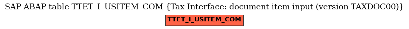 E-R Diagram for table TTET_I_USITEM_COM (Tax Interface: document item input (version TAXDOC00))