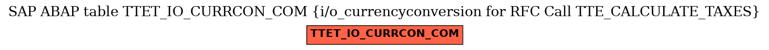 E-R Diagram for table TTET_IO_CURRCON_COM (i/o_currencyconversion for RFC Call TTE_CALCULATE_TAXES)