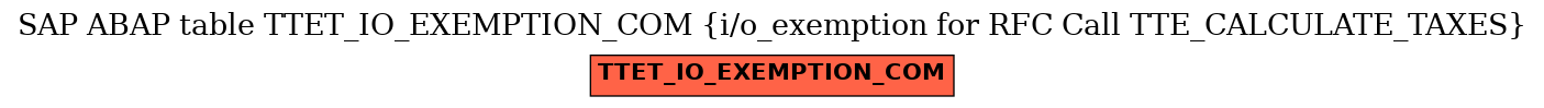 E-R Diagram for table TTET_IO_EXEMPTION_COM (i/o_exemption for RFC Call TTE_CALCULATE_TAXES)