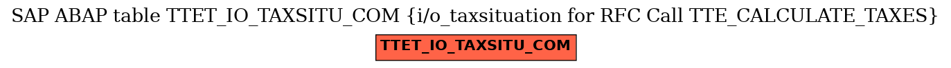 E-R Diagram for table TTET_IO_TAXSITU_COM (i/o_taxsituation for RFC Call TTE_CALCULATE_TAXES)