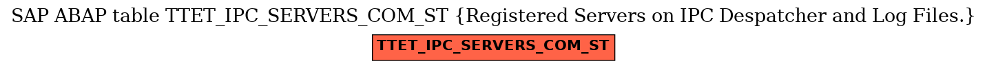 E-R Diagram for table TTET_IPC_SERVERS_COM_ST (Registered Servers on IPC Despatcher and Log Files.)