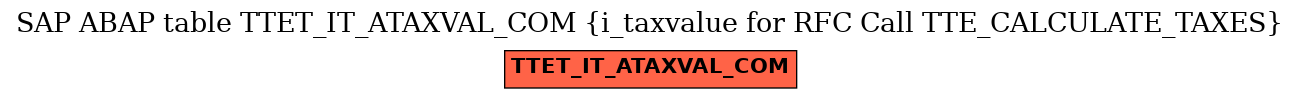 E-R Diagram for table TTET_IT_ATAXVAL_COM (i_taxvalue for RFC Call TTE_CALCULATE_TAXES)