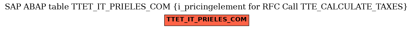 E-R Diagram for table TTET_IT_PRIELES_COM (i_pricingelement for RFC Call TTE_CALCULATE_TAXES)