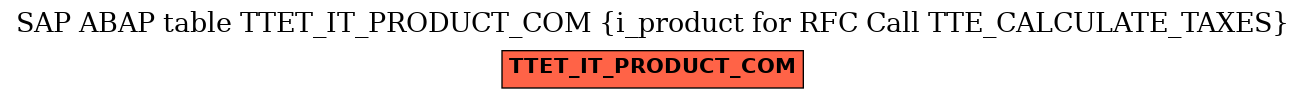 E-R Diagram for table TTET_IT_PRODUCT_COM (i_product for RFC Call TTE_CALCULATE_TAXES)