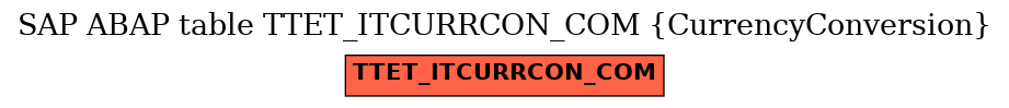 E-R Diagram for table TTET_ITCURRCON_COM (CurrencyConversion)