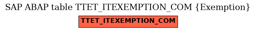 E-R Diagram for table TTET_ITEXEMPTION_COM (Exemption)