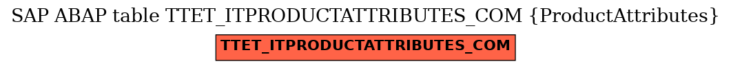 E-R Diagram for table TTET_ITPRODUCTATTRIBUTES_COM (ProductAttributes)