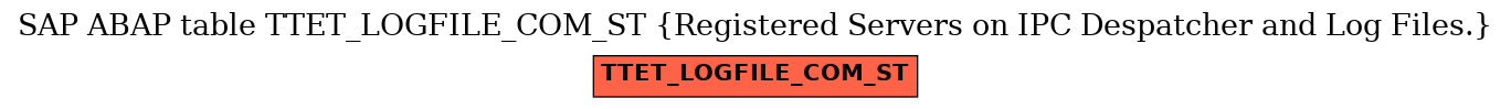 E-R Diagram for table TTET_LOGFILE_COM_ST (Registered Servers on IPC Despatcher and Log Files.)